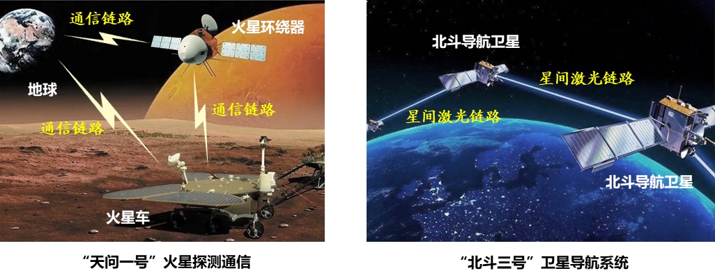 20220225-乐动平台多项成果荣获2022年度中国电子学会科学技术奖-无-图4 广义稀疏随机编码典型应用_副本.jpg