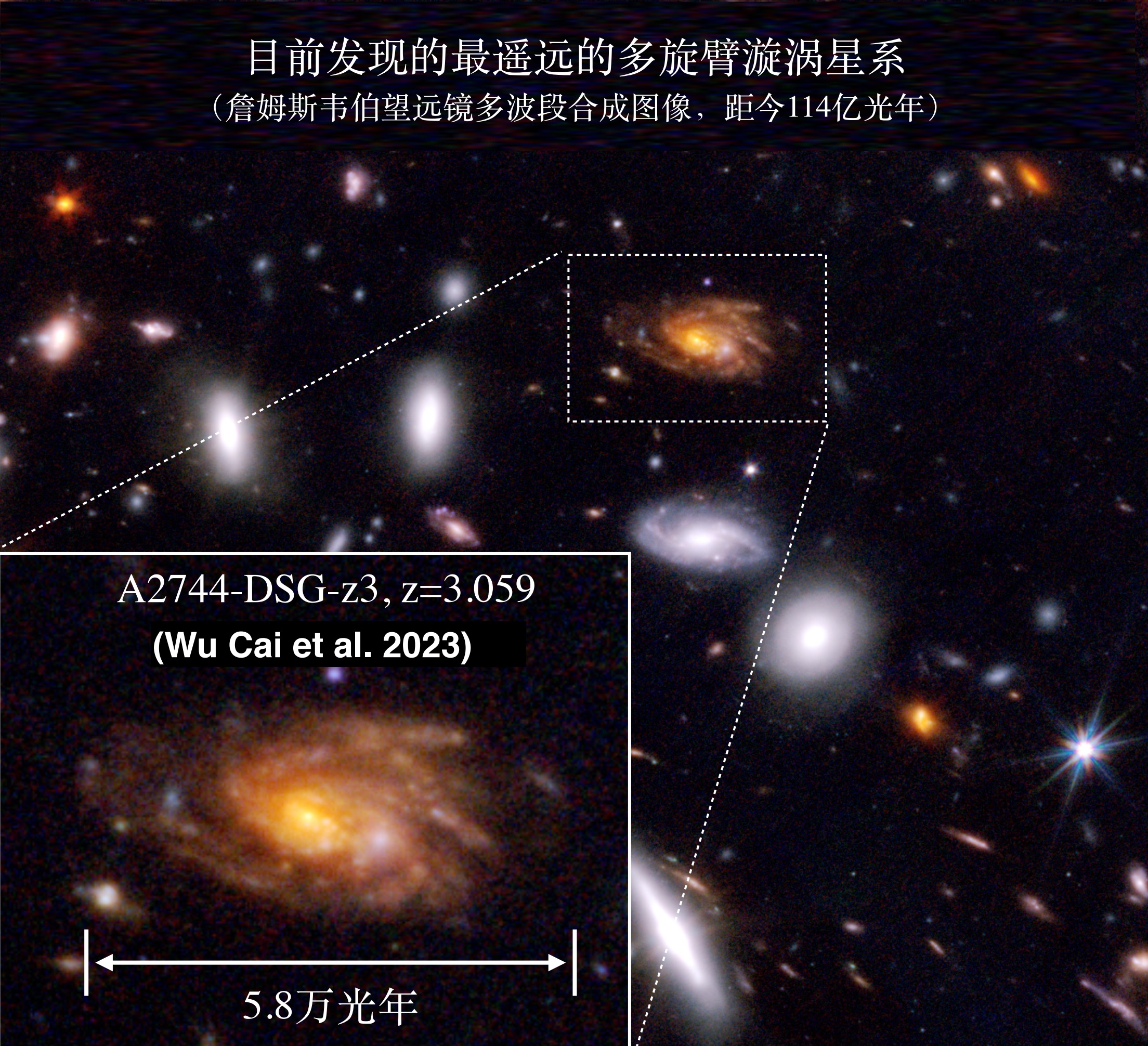 20230102-乐动平台认证宇宙迄今最遥远的多旋臂漩涡星系-Wu, Cai et al
