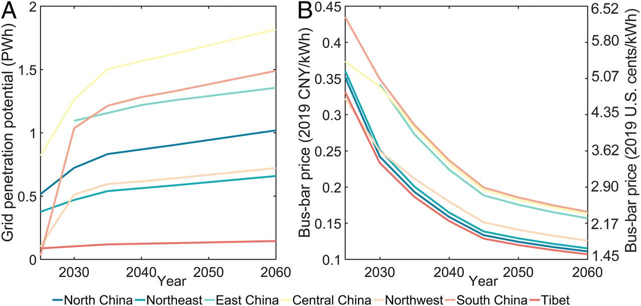 20211012-乐动平台环境学院、碳中和研究院、哈佛大学等联合团队系统解析我国太阳能发电平价路径与并网潜力-鲁玺-图3 “光伏 储能”并网潜力（A）及成本（B）.jpg