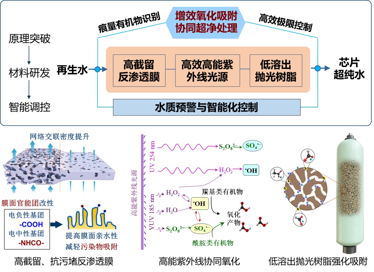 20251107-2024年度北京市科学技术奖颁奖-无-再生水超净处理与电子级超纯水制备关键技术及设备.jpg